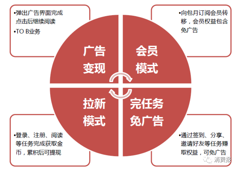 产品经理，产品经理网站